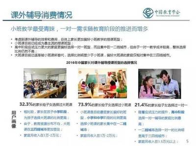 中国辅导教育行业及辅导机构教师现状调查报告发布